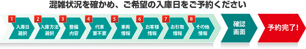 予約フォームの流れ