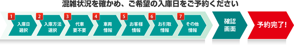 予約フォームの流れ