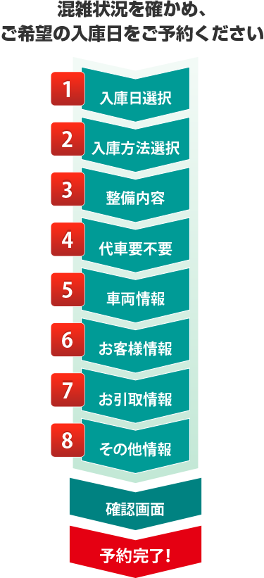予約フォームの流れ